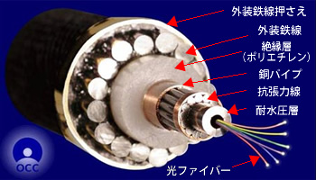 一重外装光海底ケーブルの構造