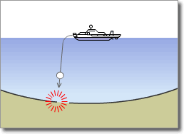 光海底ケーブル修理手順 ケーブル探線